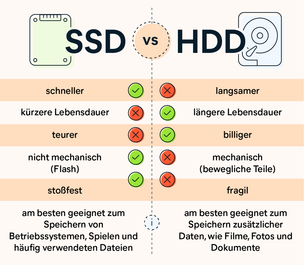 unterschied ssd hdd